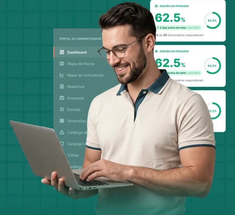 Portal do administrador SIS com indicadores de adesão da pesquisa